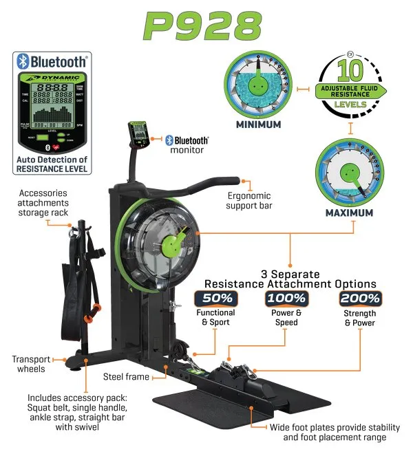 Dynamic Fluid Strength Machine P928